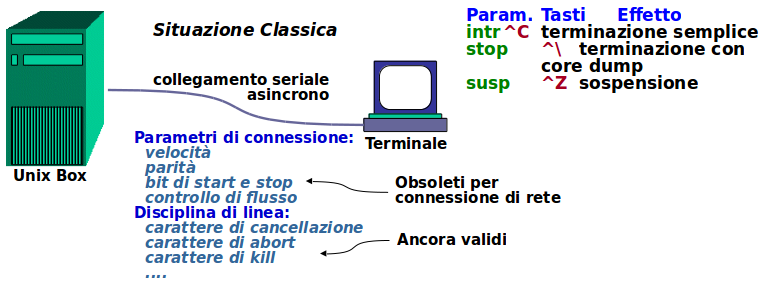 Parametri Connessione