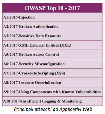 Owasp