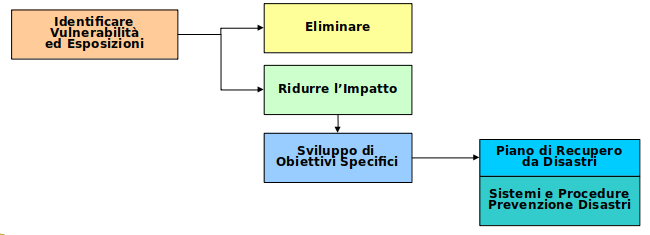 Rischio01